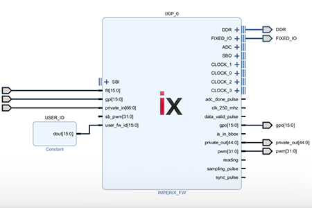 Setting up the FPGA development toolchain