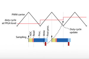 Definition of the various delays along the control chain