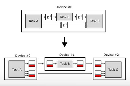 Multi-master feature for distributed networked control systems