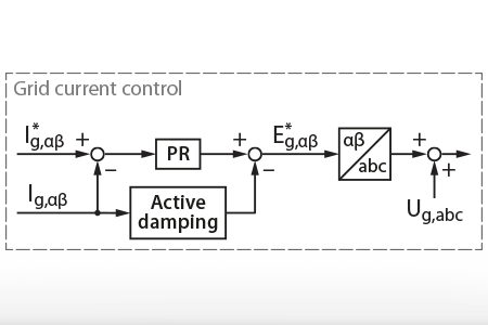 Active damping of LCL filters