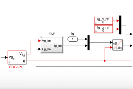 Fictive axis emulation (FAE) for single-phase inverter