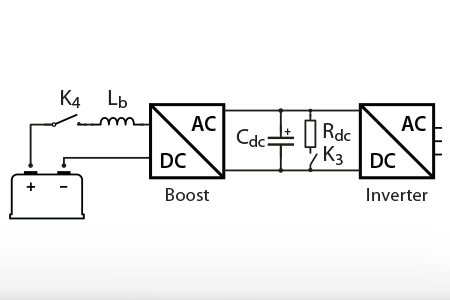 DC bus pre-charging techniques