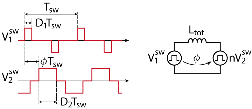 Simplified loss-less scheme of the dual active bridge converter.