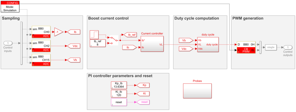 Boost inverter implementation overview, with PI controller