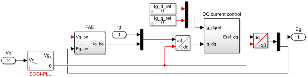 Fictive axis emulation for a grid-tie inverter in Simulink