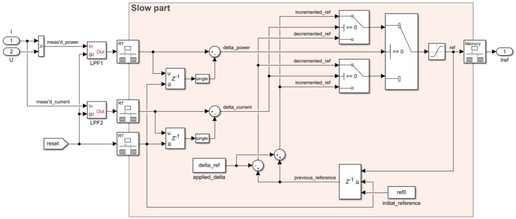 Multi-rate maximum power point tracking example