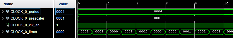 Clock counter with prescaler of 1