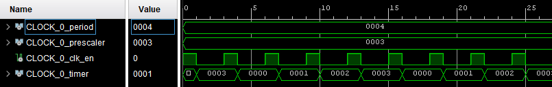 Clock counter with prescaler of 3