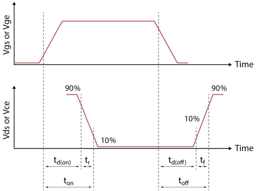 Switching delay of a power semiconductor