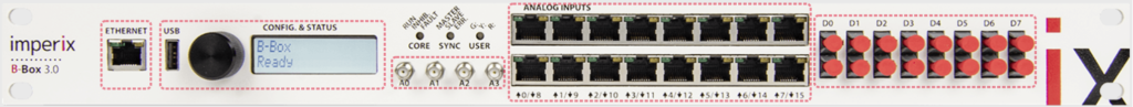 Front view of the B-Box RCP with analog inputs