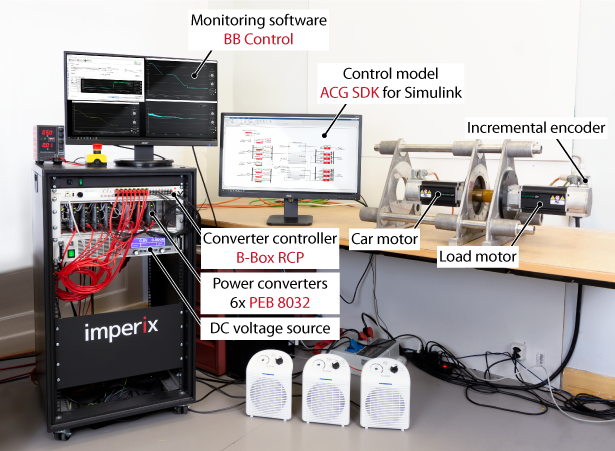 Electric car motor control testbench