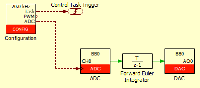 Discrete control blocks