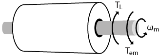 Rotating machine physics