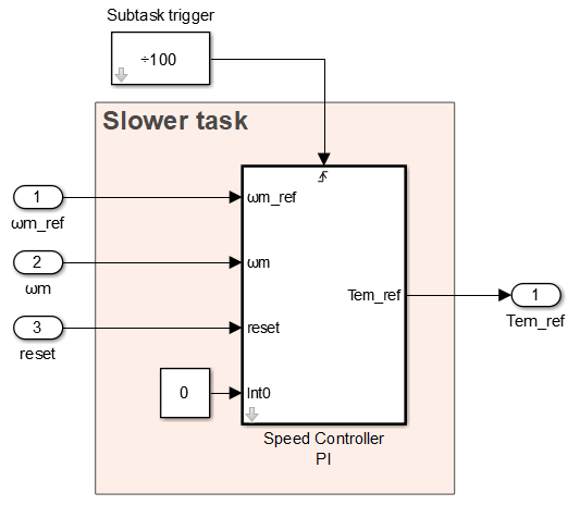 Task decimation in Simulink