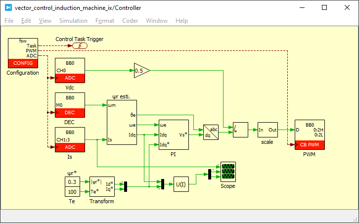 Induction machine vector control