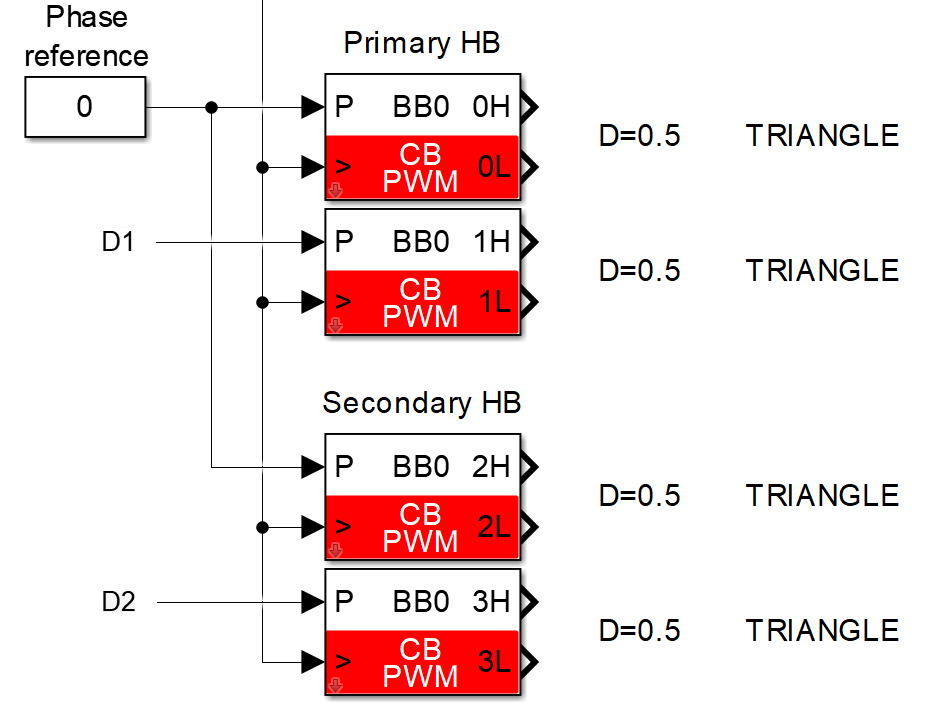 Simulink-based triangular modulation for a dual active bridge.