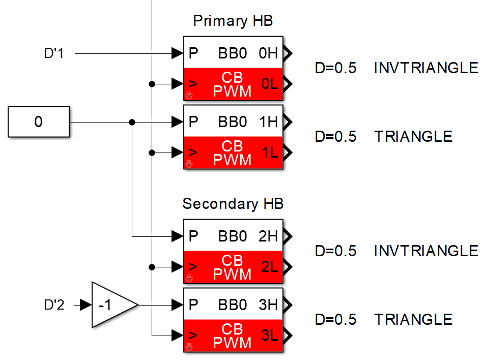 Simulink-based trapezoidal modulation for a dual active bridge.