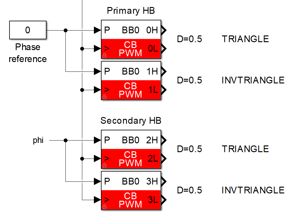 Phase-shift modulation for a DAB converter in Simulink