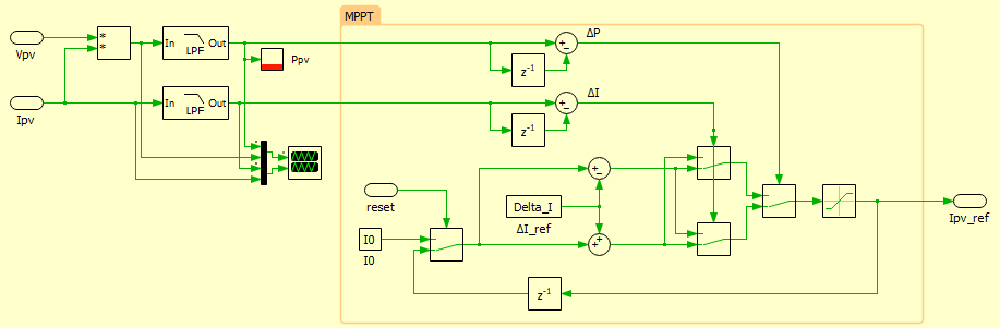 Maximum power point tracking implementation overview