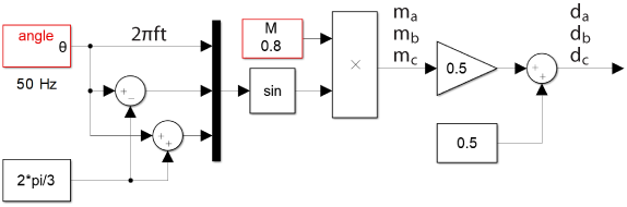 Duty cycle generation for a three phase VSI