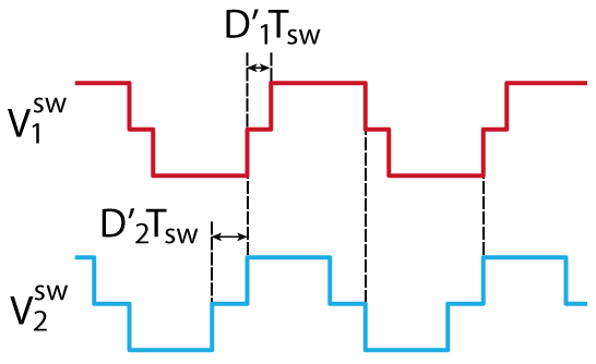 Trapezoidal modulation waveforms for DAB converter