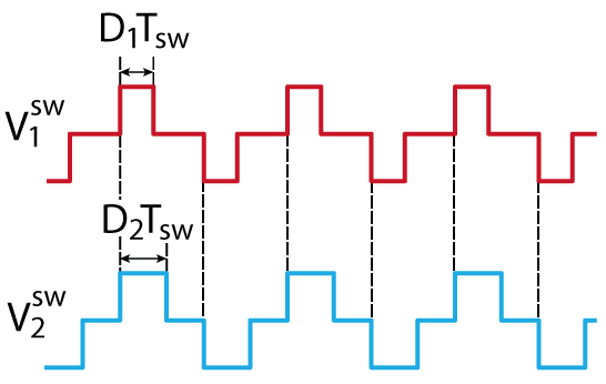 Triangular modulation waveforms for DAB converter