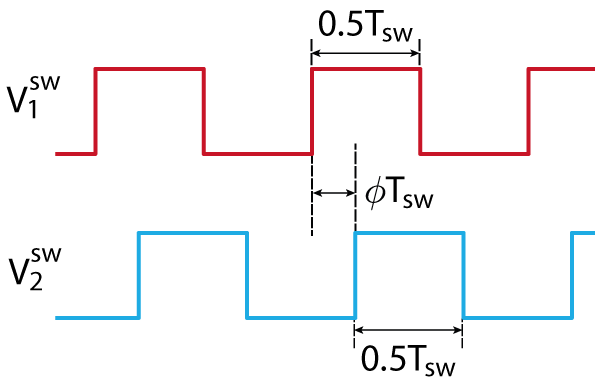 Phase-shift modulation waveforms for DAB converter