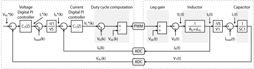 Model of a boost converter with cascaded voltage control