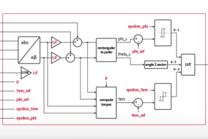 FPGA logic of the direct torque control