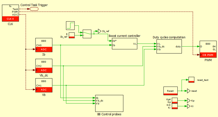 PLECS implementation of the buck-boost converter control