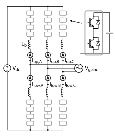Electrical scheme of the implemented three-phase MMC converter.