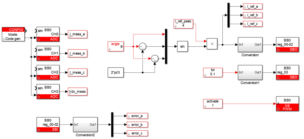 CPU code implementation using Simulink