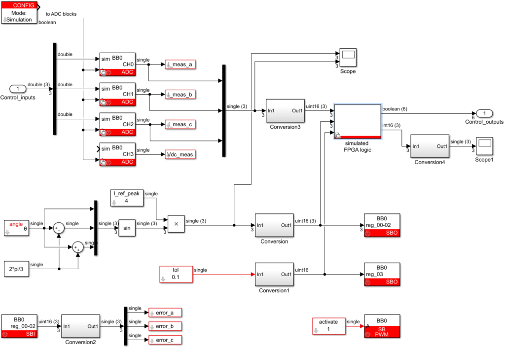 Simulink model of the CPU-side implementation for hysteresis current control