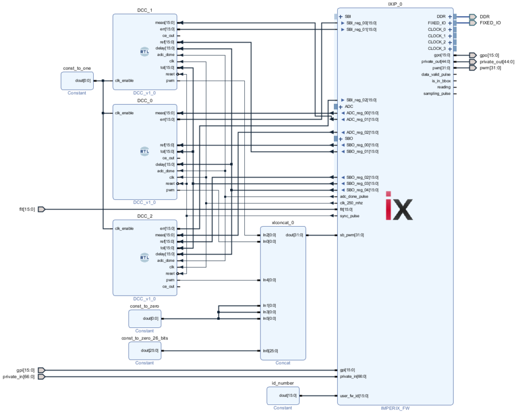 Interfacing between the hysteresis current controller and imperix IP