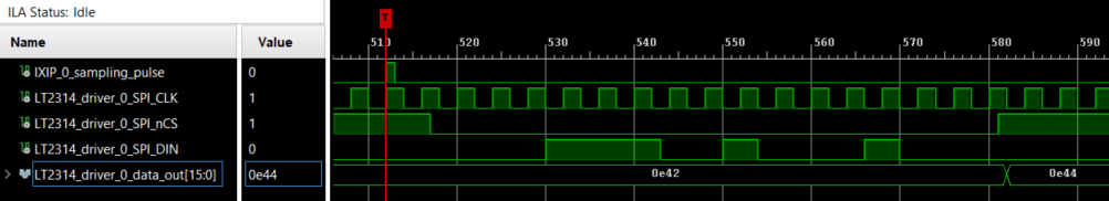 Experimental results from Xilinx Integrated Logic Analyzer of the SPI communication