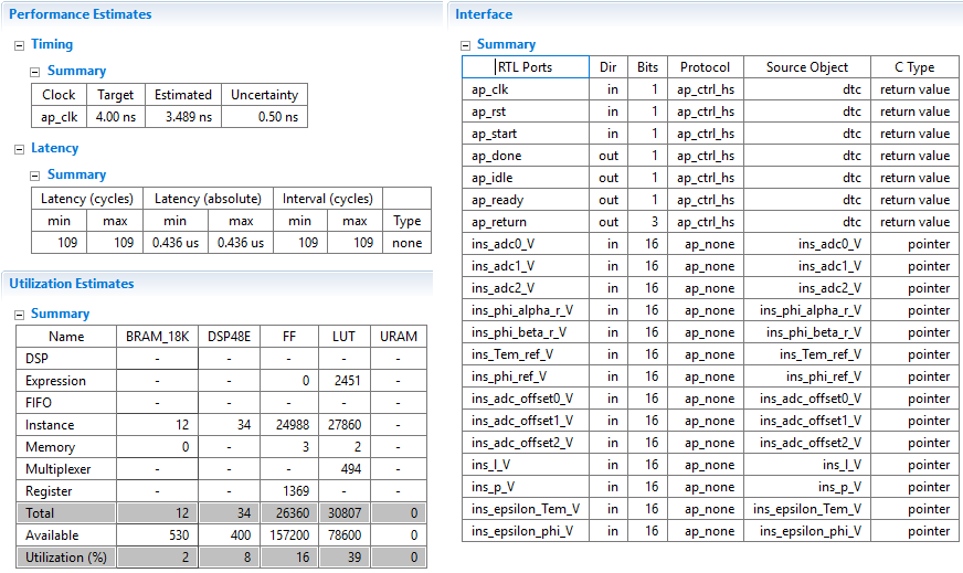 HLS synthesis report of the DTC implementation