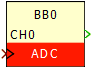 Analog data acquisition block PLECS