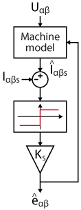 Sliding-mode observer diagram