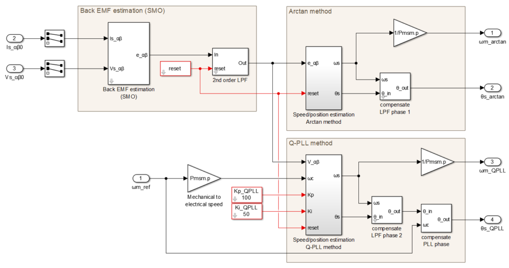 Simulink model of different sliding-mode observer implementations for sensorless motor control