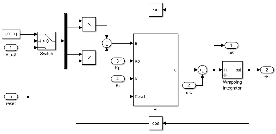 Q-PLL method for rotor position estimation