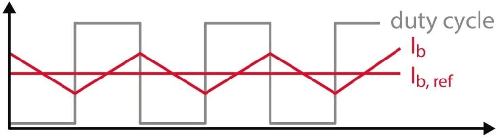 Synchronous sampling of boost current with triangle PWM carrier