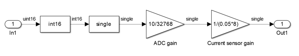 Data type conversion for FPGA to CPU transfer