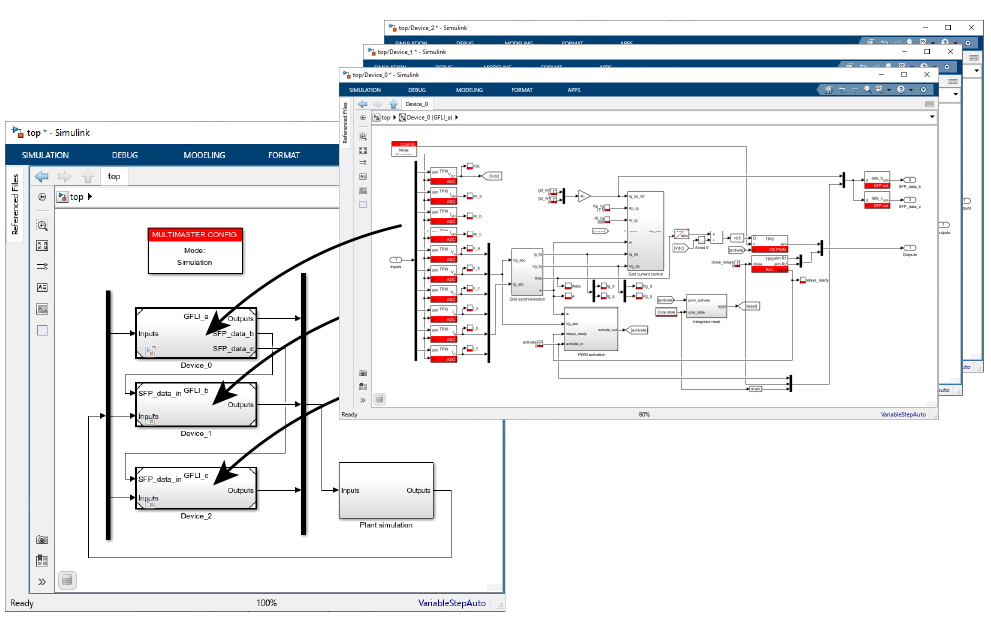 Control model of three grid tied inverters