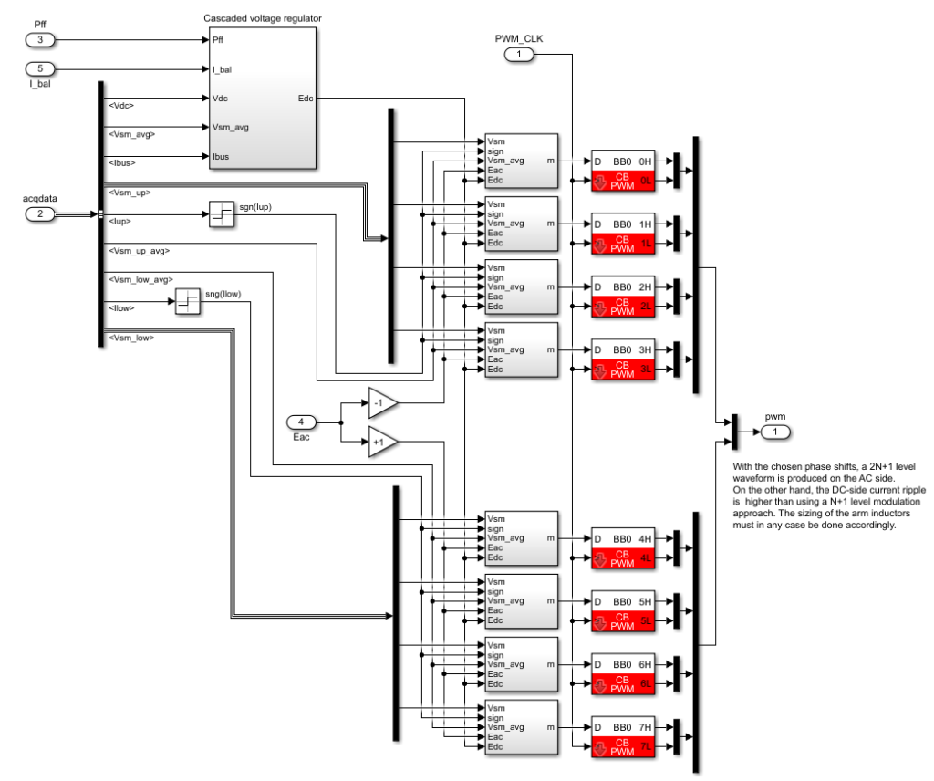 Control of each phase leg of the MMC.