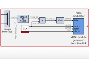 FPGA PWM modulator block diagram