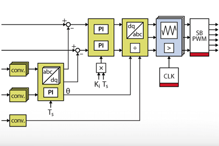 FPGA-based control of a grid-tied inverter