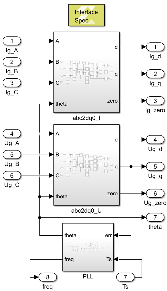 Grid synchronization module implemented with Model Composer