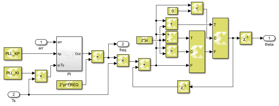 DQ-PLL implementation with Xilinx Model Composer