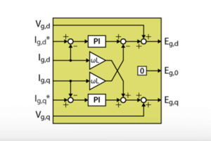 dq current FPGA control