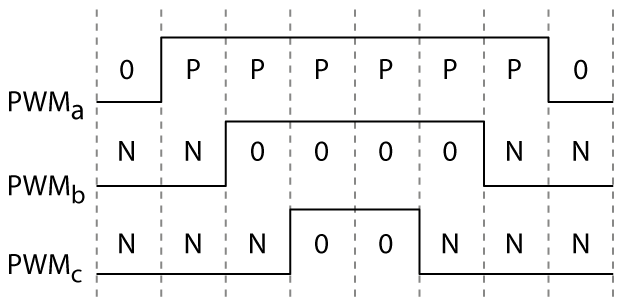 Optimal switching pattern with three levels